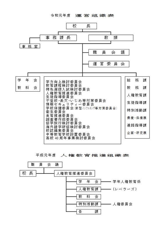 学校運営組織 城ノ内中等教育学校