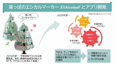 「葉っぱのエシカルマーカー Ethicaleaf とアプリ開発」